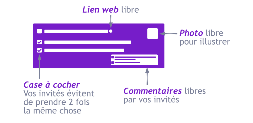 Détails d'un groupe de liste